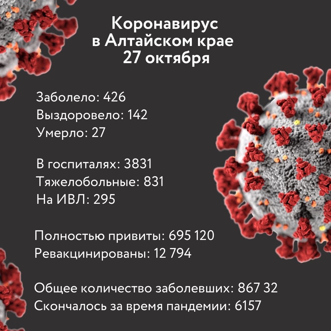 Районы заболевших коронавирусом