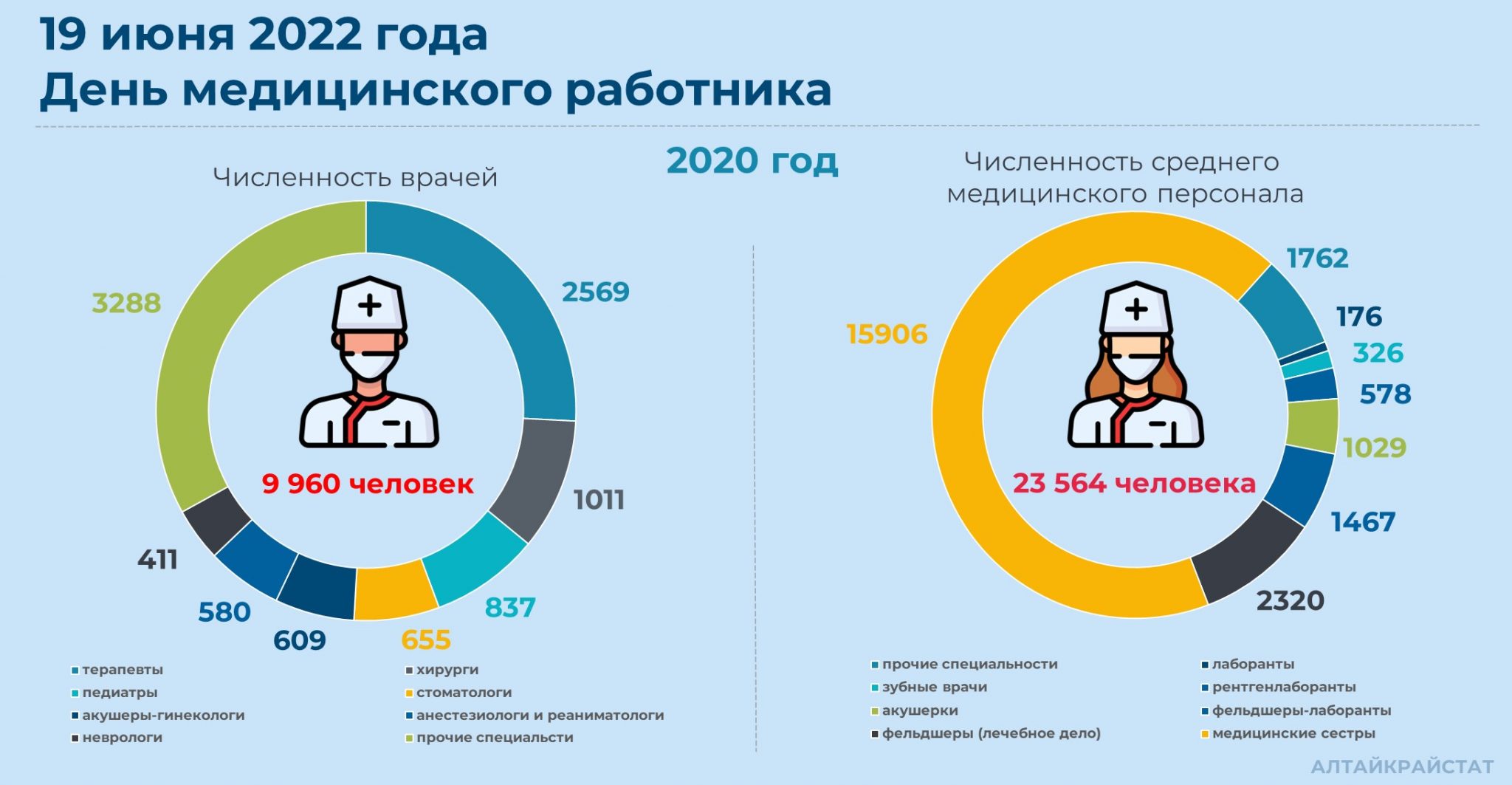 Что открыто в 2022 году. День медика в 2022. Медицинские праздники в 2022 году.